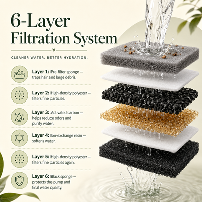 Wireless Stainless Steel Water Fountain