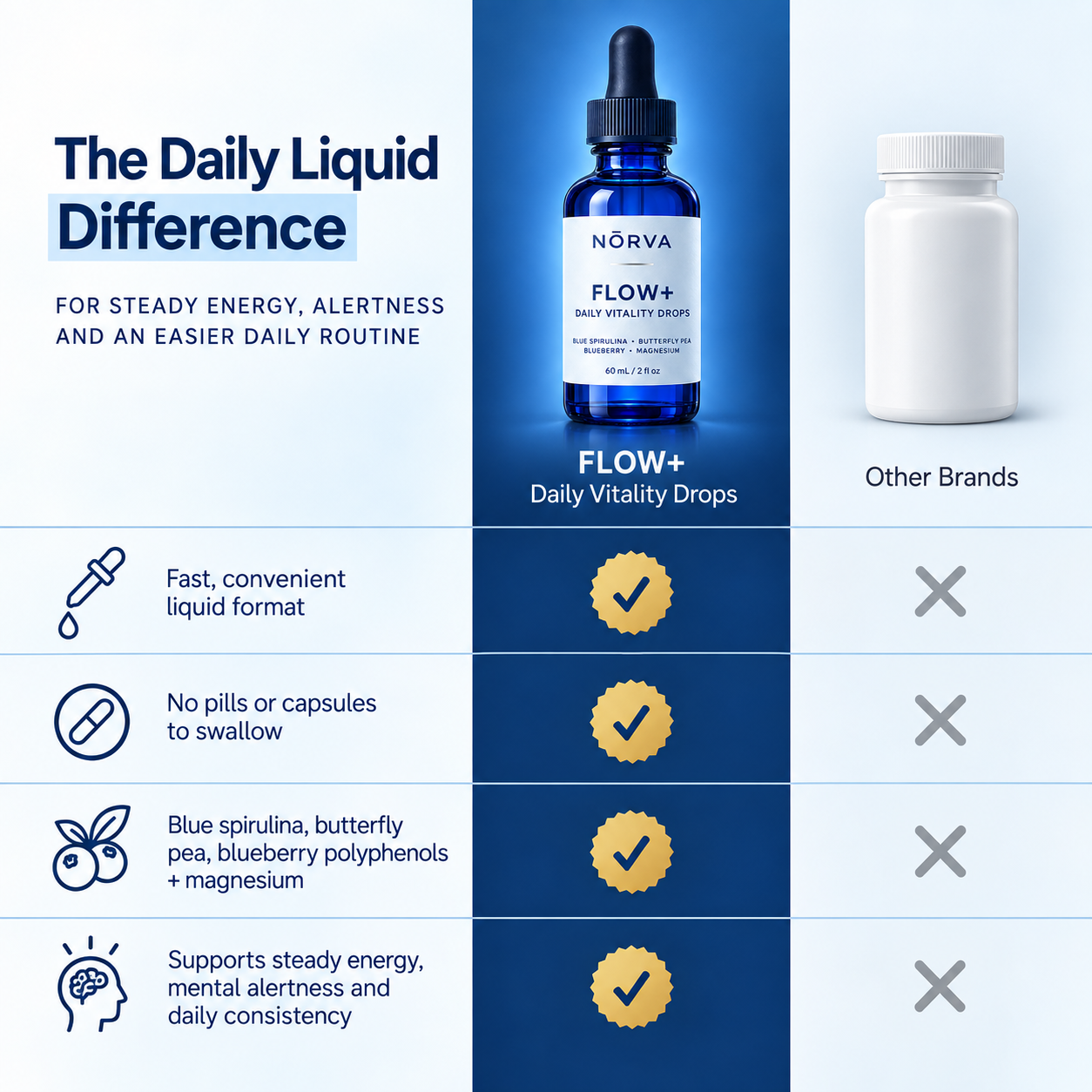FLOW+ Vitality Drops